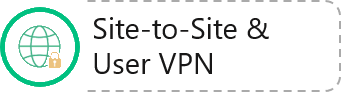 Site-to-Site & User VPN